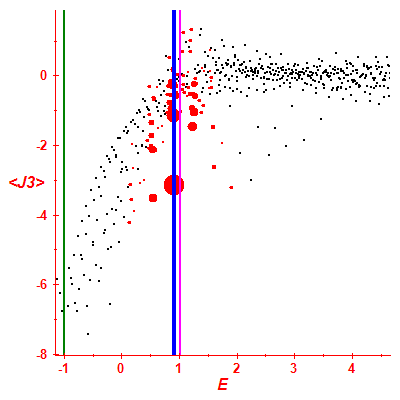 Peres lattice <J3>